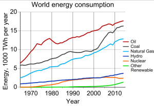 World_energy_consumption.svg